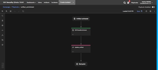 Сценарий создания артефакта Сценарий создания артефакта