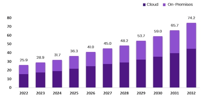 Статистика по мировому рынку MSS Статистика по мировому рынку MSS