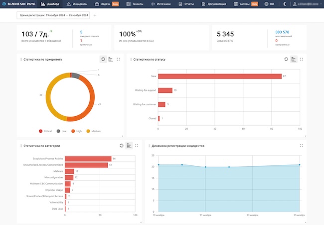 Интерфейс BI.ZONE SOC Portal Интерфейс BI.ZONE SOC Portal