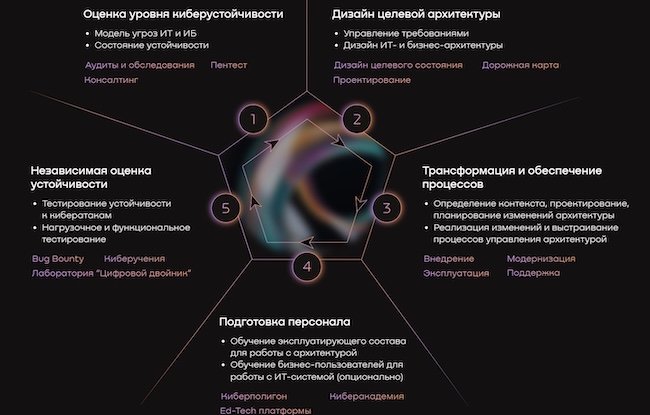 Состав CYBERYOOL Состав CYBERYOOL