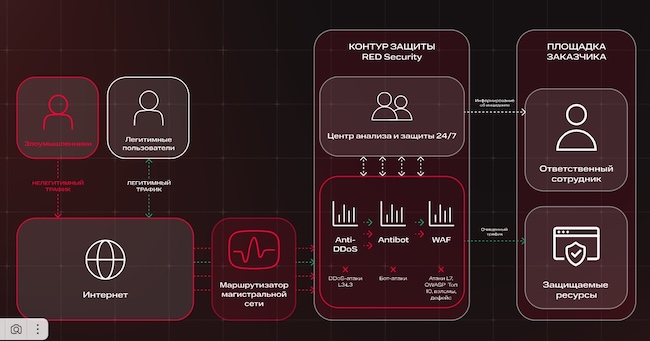 Архитектурная схема комплексной защиты приложений Архитектурная схема комплексной защиты приложений