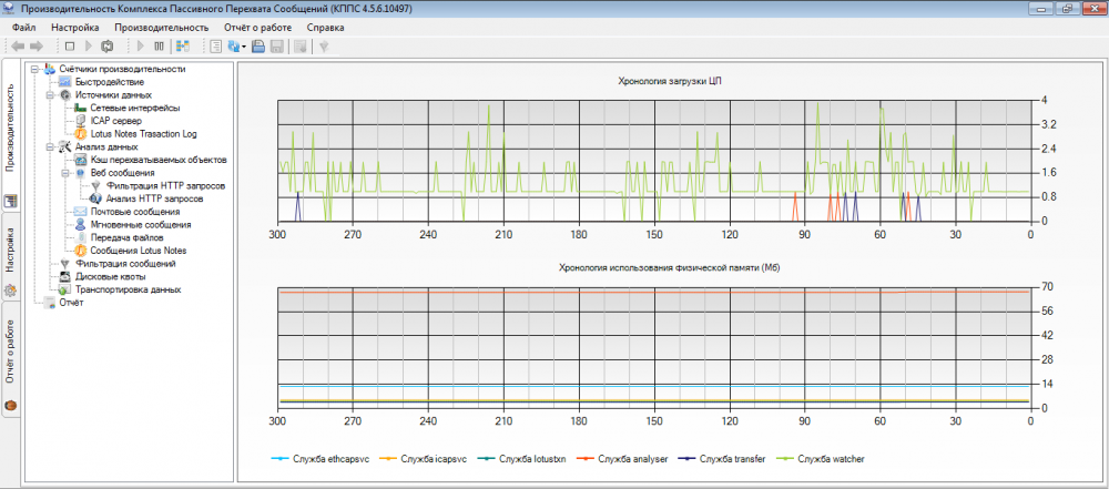 Счетчик производительности в консоли EtherSensor Счетчик производительности в консоли EtherSensor