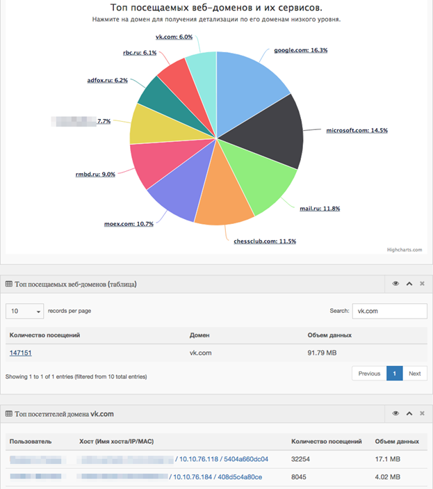 Отчет «Топ посещаемых веб-доменов и их сервисов» в EtherStat Отчет «Топ посещаемых веб-доменов и их сервисов» в EtherStat