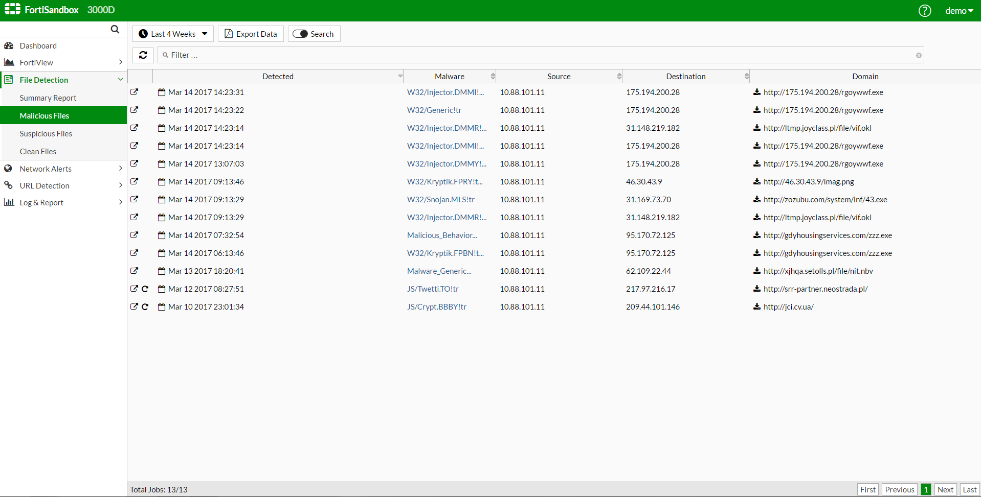 Страница «Вредоносные файлы» Страница «Вредоносные файлы»