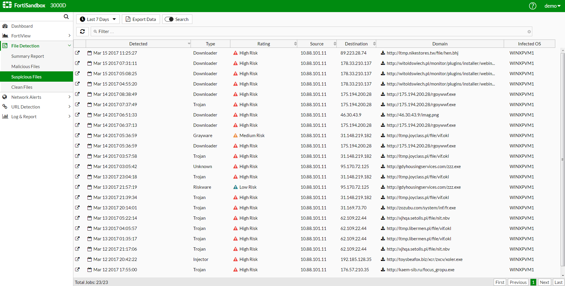 Перечень файлов, продемонстрировавших подозрительное поведение в песочнице Перечень файлов, продемонстрировавших подозрительное поведение в песочнице