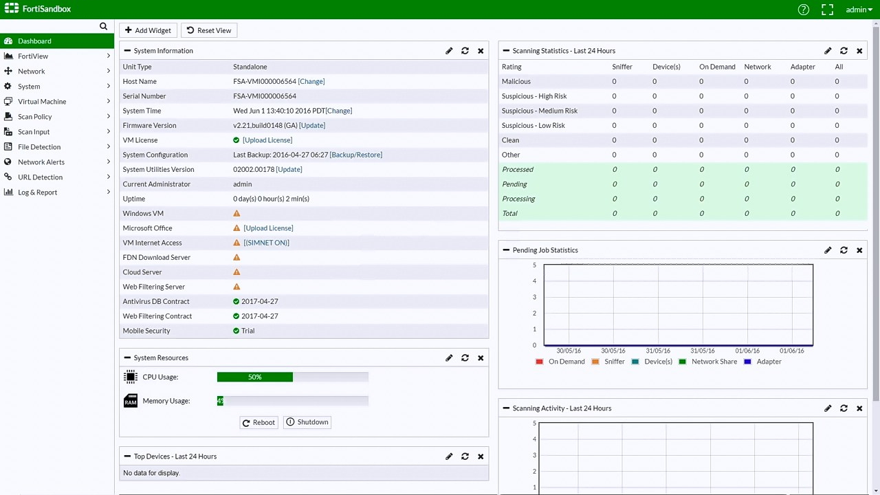Начальная страница интерфейса администратора (Dashboard) Начальная страница интерфейса администратора (Dashboard)