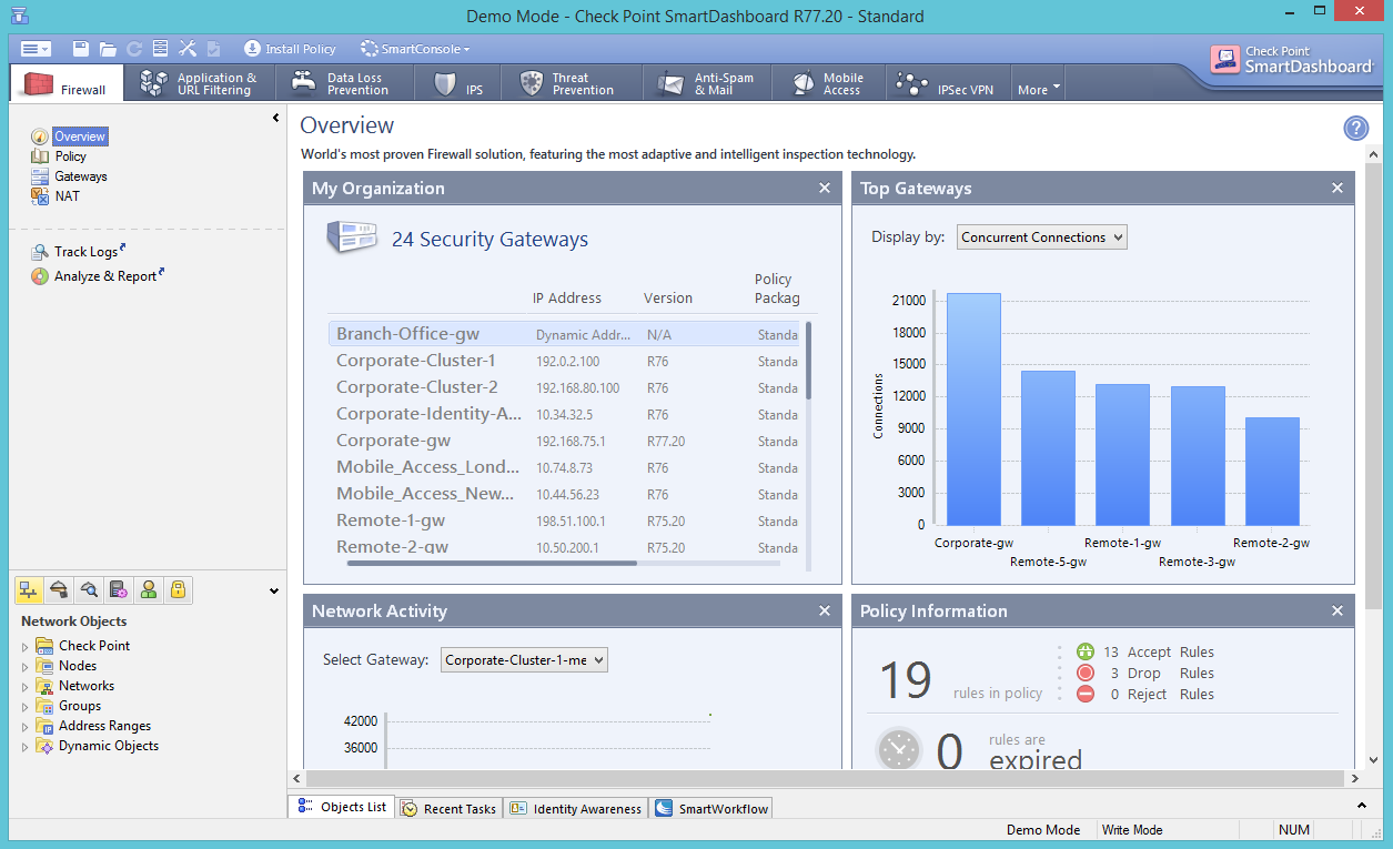 Обзор состояния и статистики работы сетевых фильтров в Check Point SmartDashboard Обзор состояния и статистики работы сетевых фильтров в Check Point SmartDashboard