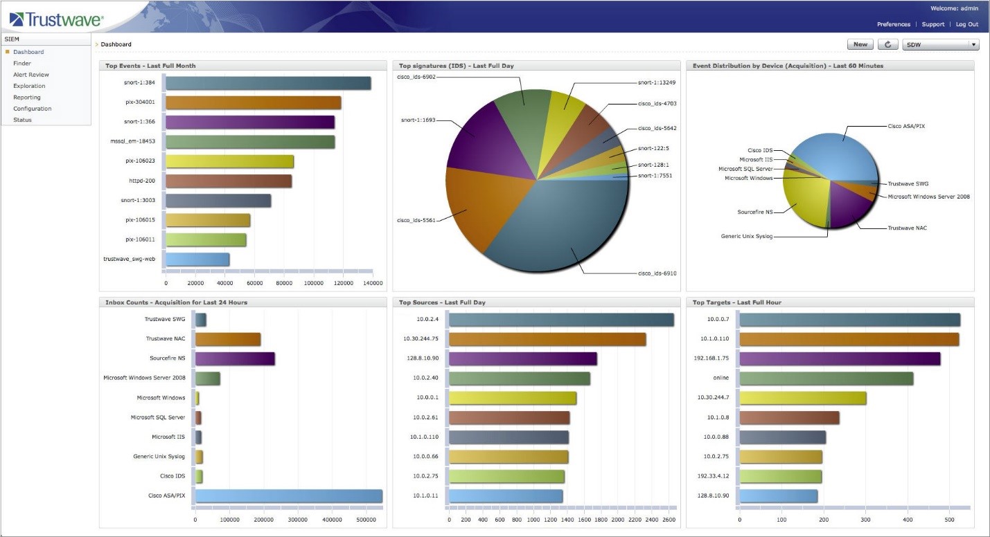 Графический интерфейс администратора Trustwave SIEM Enterprise Графический интерфейс администратора Trustwave SIEM Enterprise