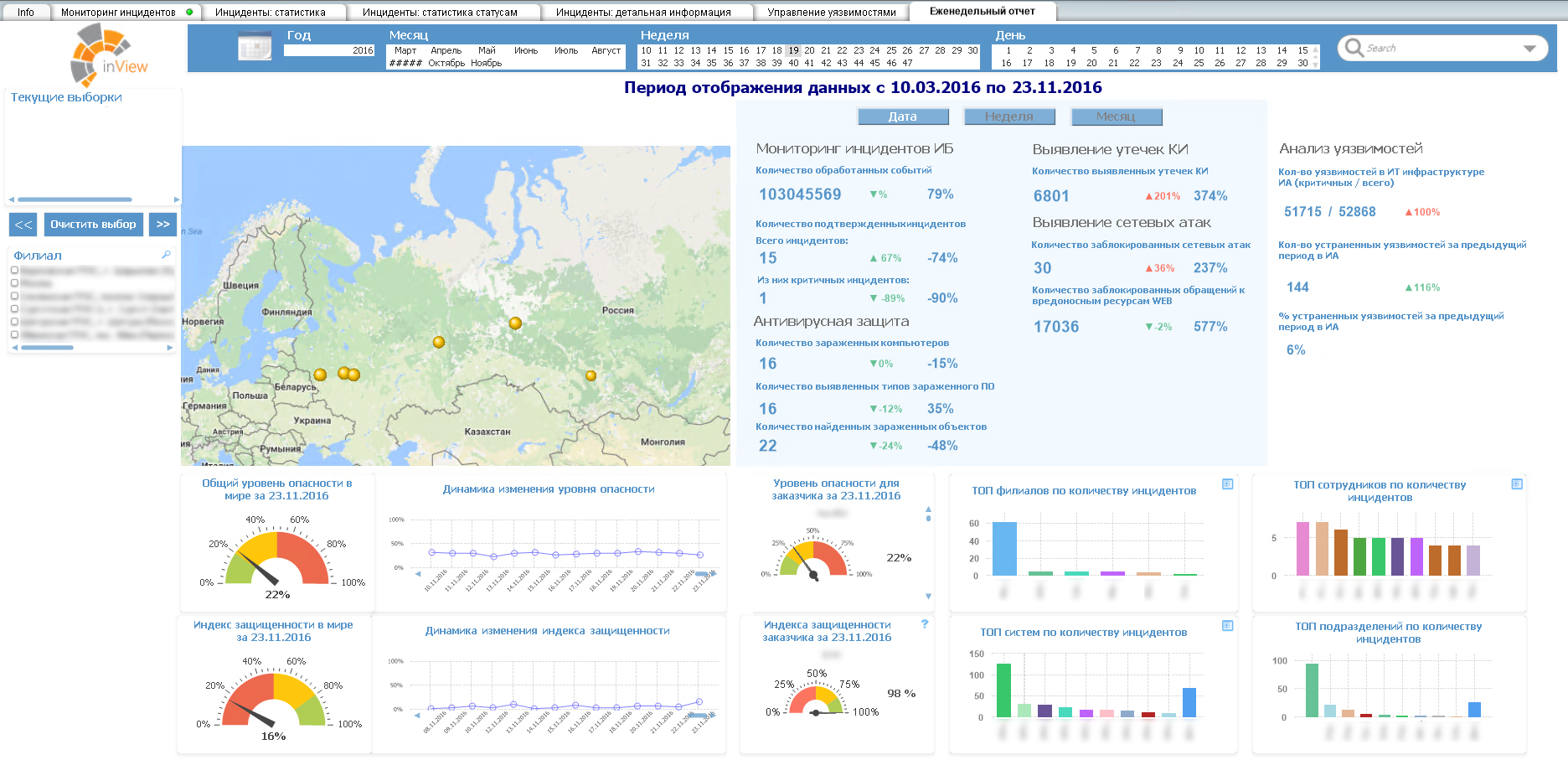 Сводный отчет JSOC Security Dashboard Сводный отчет JSOC Security Dashboard