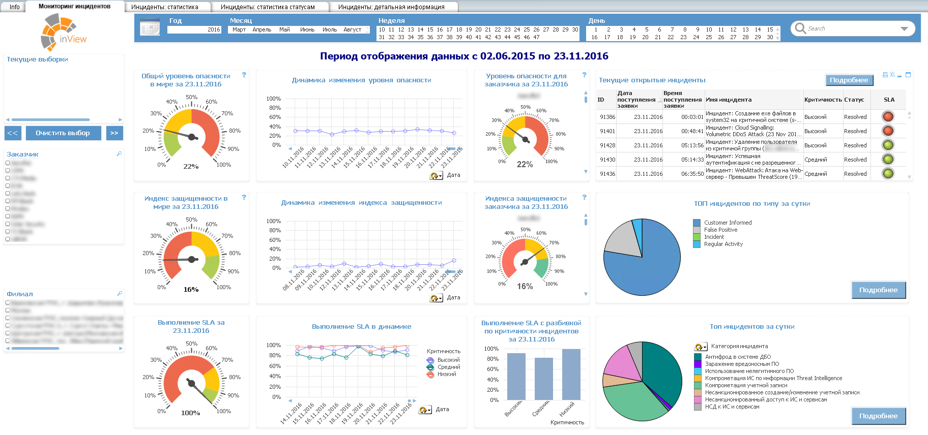 Контроль реагирования Solar JSOC на инциденты и контроль исполнения SLA Контроль реагирования Solar JSOC на инциденты и контроль исполнения SLA