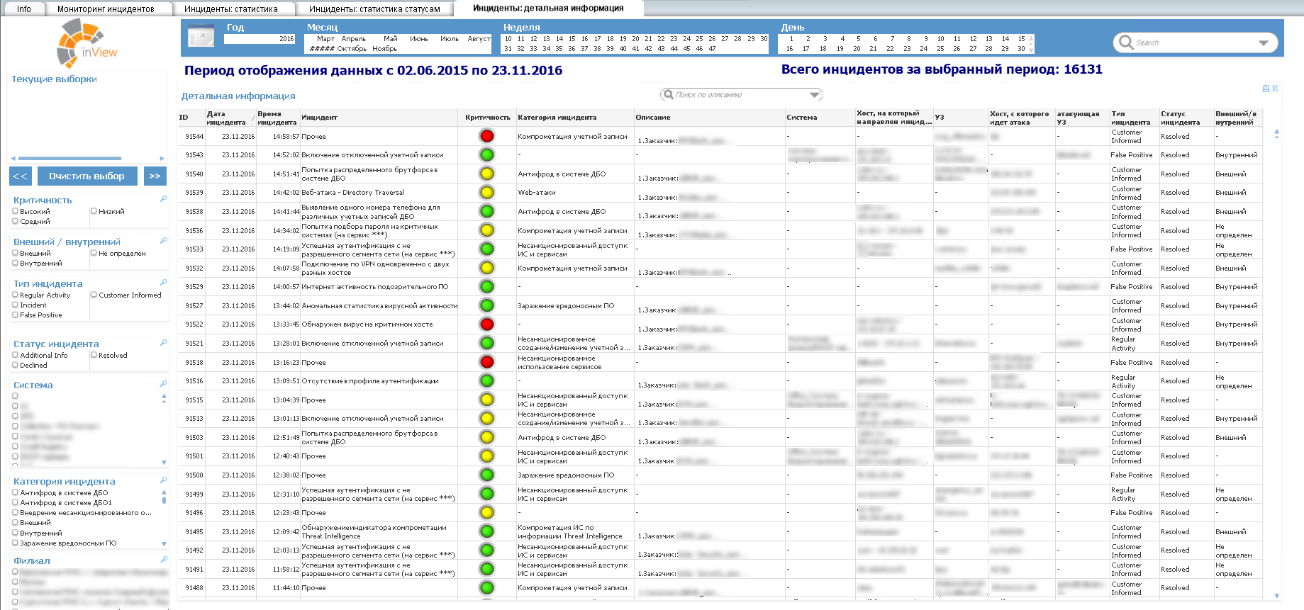 Проведение расследований по инцидентам Проведение расследований по инцидентам