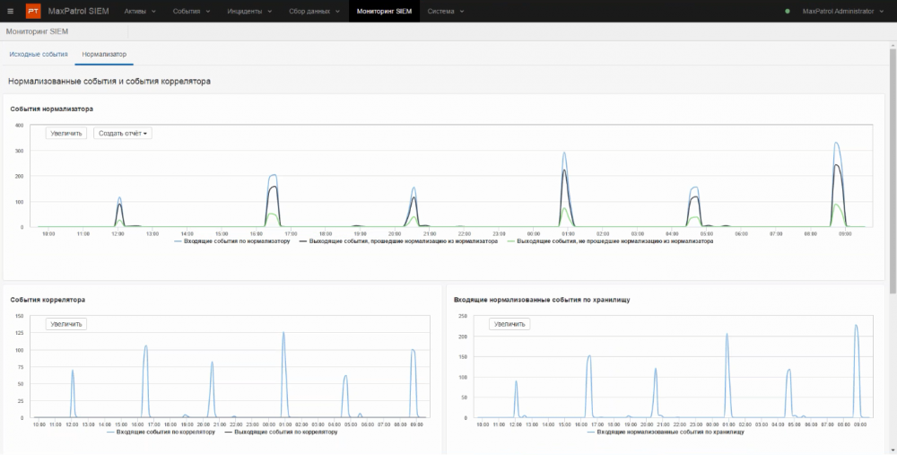Мониторинг получения событий в MaxPatrol SIEM Мониторинг получения событий в MaxPatrol SIEM