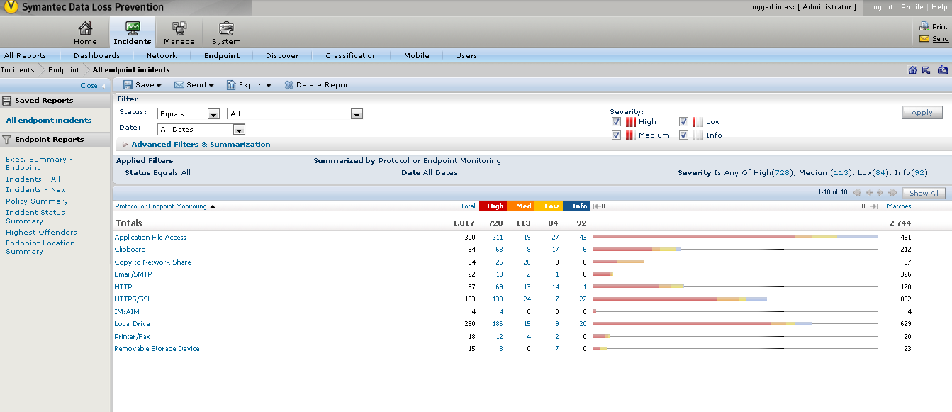 Суммарная статистика инцидентов, с выборкой по протокола перехвата в Symantec DLP 12.5 Суммарная статистика инцидентов, с выборкой по протокола перехвата в Symantec DLP 12.5
