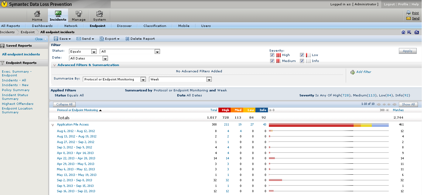 Статистика инцидентов, отфильтрованных по протоколам перехвата, с итоговыми данными по неделям в Symantec DLP 12.5 Статистика инцидентов, отфильтрованных по протоколам перехвата, с итоговыми данными по неделям в Symantec DLP 12.5