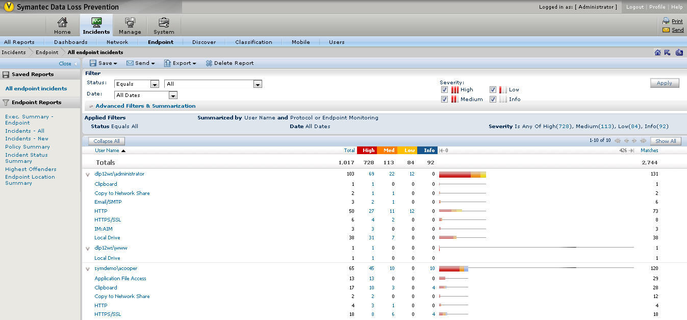 Статистика инцидентов, отфильтрованных по протоколам перехвата, с итоговыми данными по пользователям в Symantec DLP 12.5 Статистика инцидентов, отфильтрованных по протоколам перехвата, с итоговыми данными по пользователям в Symantec DLP 12.5