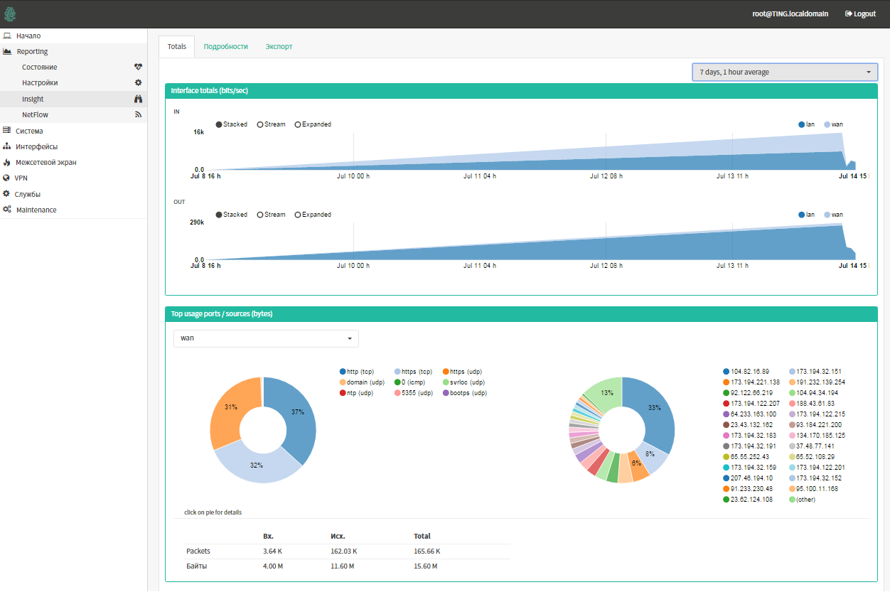 Сетевая статистика Netflow в Traffic Inspector Next Generation Сетевая статистика Netflow в Traffic Inspector Next Generation