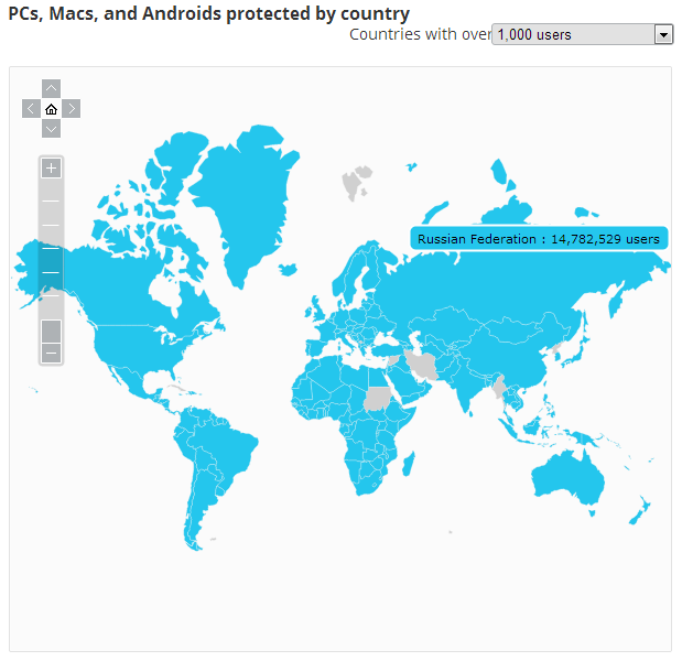 Количество пользователей продуктов Avast в России Количество пользователей продуктов Avast в России