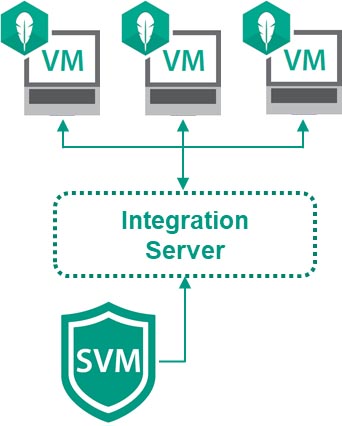 Компонент Сервер интеграции Kaspersky Security для виртуальных сред | Легкий агент Компонент Сервер интеграции Kaspersky Security для виртуальных сред | Легкий агент
