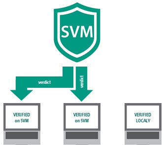Принцип работы кешей вердиктов Kaspersky Security для виртуальных сред | Легкий агент Принцип работы кешей вердиктов Kaspersky Security для виртуальных сред | Легкий агент