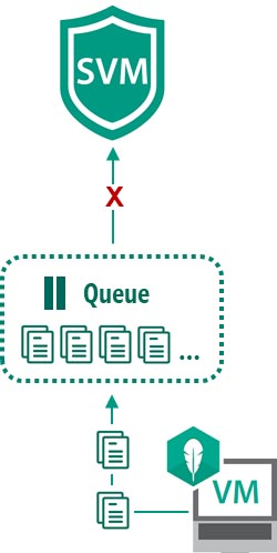 Очередь отложенной проверки в Kaspersky Security для виртуальных сред | Легкий агент Очередь отложенной проверки в Kaspersky Security для виртуальных сред | Легкий агент