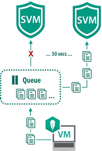 Реализация отказоустойчивости в Kaspersky Security для виртуальных сред | Легкий агент Реализация отказоустойчивости в Kaspersky Security для виртуальных сред | Легкий агент